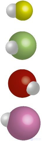3.14. Properties of chemical bonds
