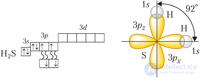 3.14. Properties of chemical bonds