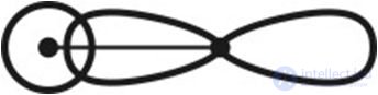 3.14. Properties of chemical bonds