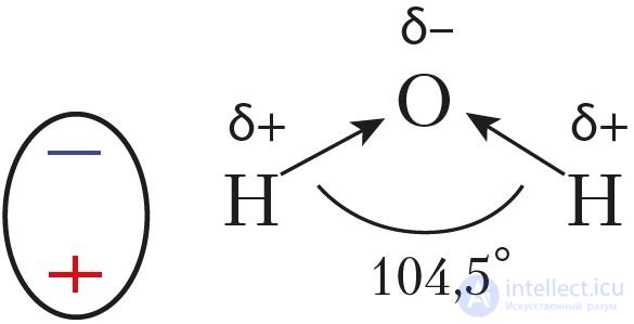 3.14. Properties of chemical bonds