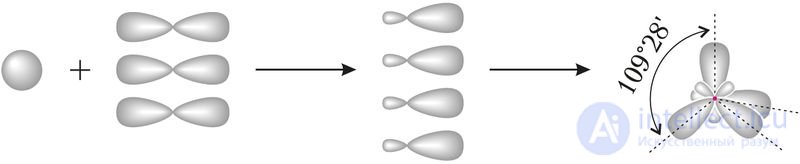 3.14. Properties of chemical bonds