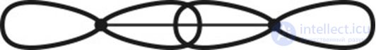 3.14. Properties of chemical bonds