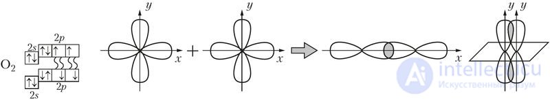 3.14. Properties of chemical bonds