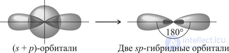 14.1. Hybridization of atomic orbitals