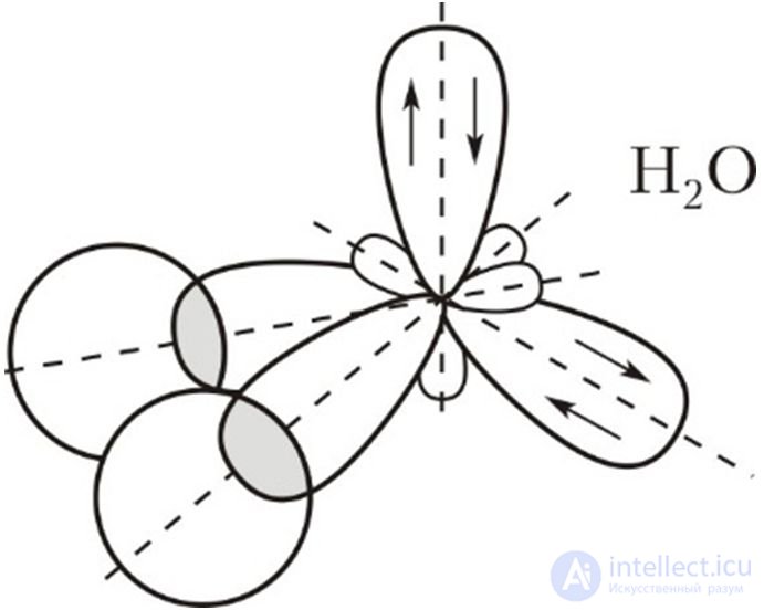14.1. Hybridization of atomic orbitals