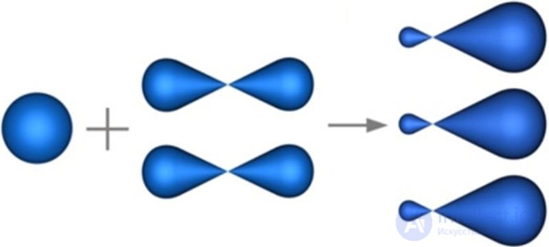 14.1. Hybridization of atomic orbitals
