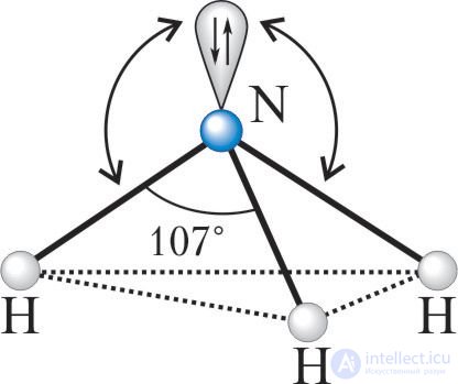 14.1. Hybridization of atomic orbitals