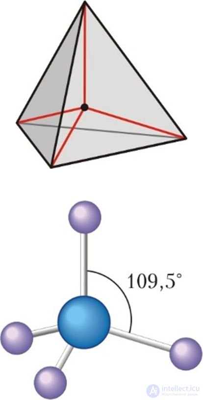 14.1. Hybridization of atomic orbitals