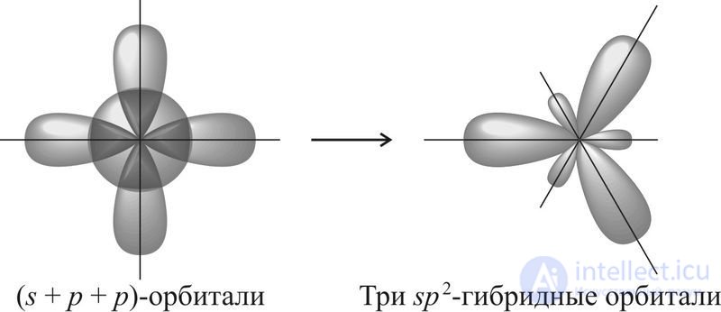 14.1. Hybridization of atomic orbitals