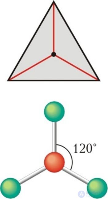 14.1. Hybridization of atomic orbitals