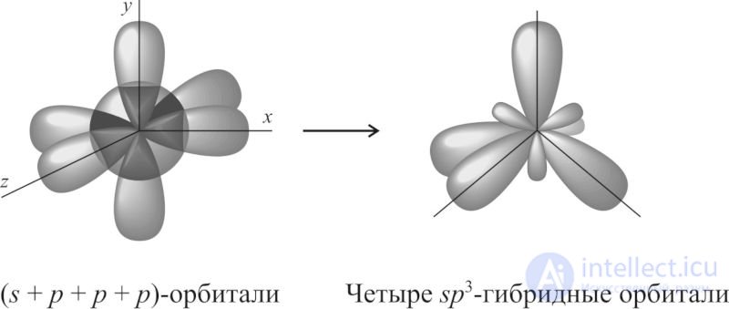 14.1. Hybridization of atomic orbitals