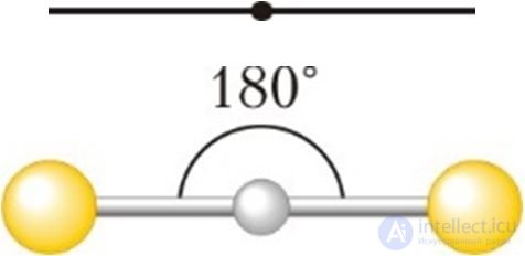 14.1. Hybridization of atomic orbitals