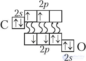3.15. Valence and Oxidation State