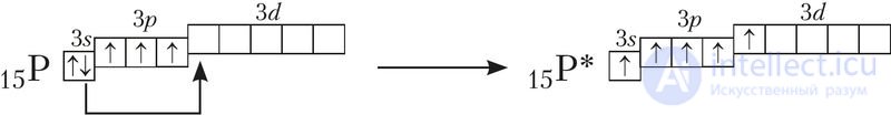 3.15. Valence and Oxidation State
