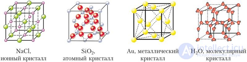 3.16. Types of Crystal Structures