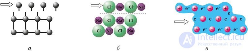 3.16. Types of Crystal Structures