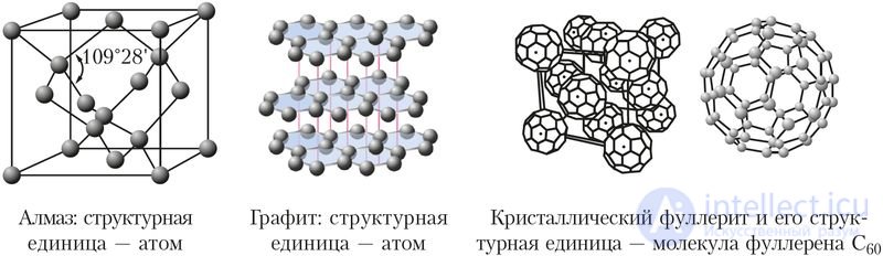 3.16. Types of Crystal Structures