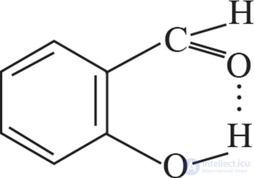 3.17. Intermolecular Interaction and Hydrogen Bonding