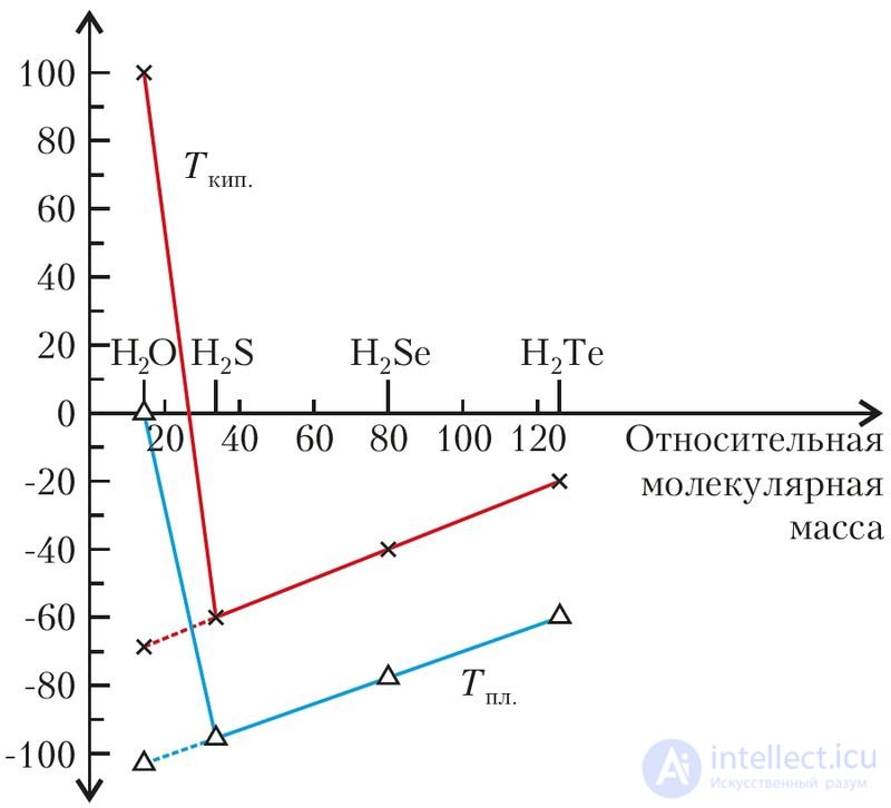 3.17. Intermolecular Interaction and Hydrogen Bonding