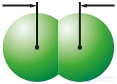 3.17. Intermolecular Interaction and Hydrogen Bonding
