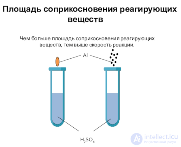 4.21. Factors Affecting the Rate of Chemical Reactions