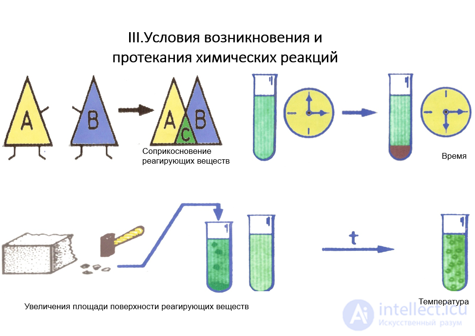 4.21. Factors Affecting the Rate of Chemical Reactions