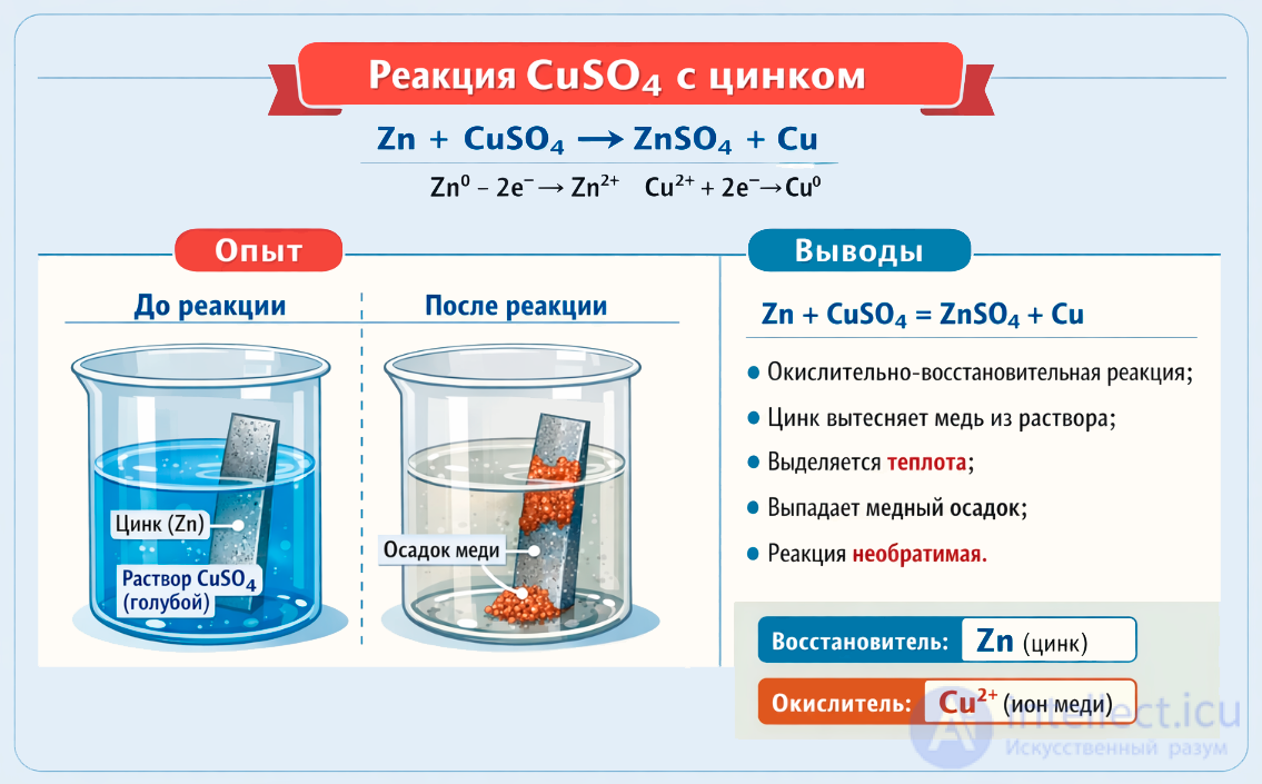 Practical work 1. Chemical reactions: the ratio of the number and composition of starting substances and reaction products, the oxidation state of atoms, the release or absorption of heat, catalysts, and phase boundaries