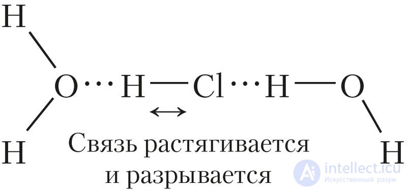 5.25. Electrolytic dissociation of substances in solutions