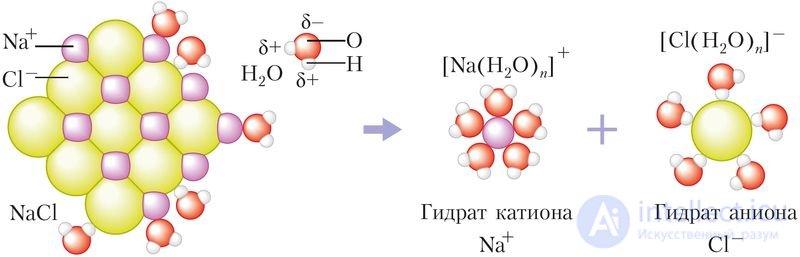 5.25. Electrolytic dissociation of substances in solutions