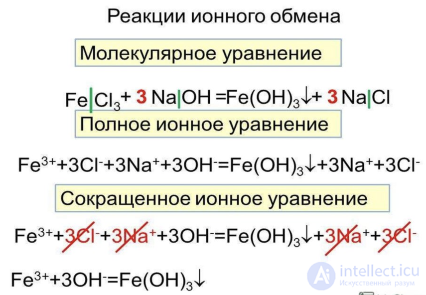 Laboratory Experiment 3.1*. Ion Exchange Reactions