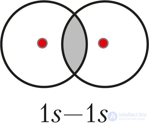 6.29. Hydrogen as a chemical element
