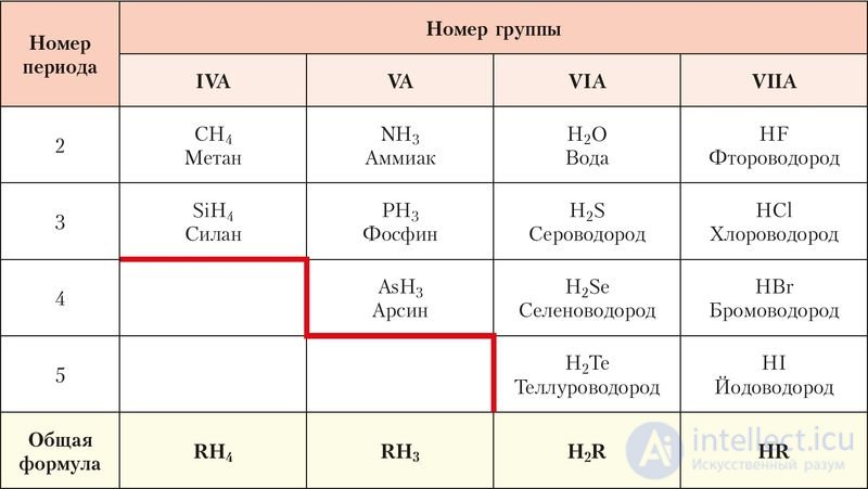 6.29. Hydrogen as a chemical element