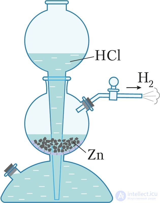 6.29. Hydrogen as a chemical element
