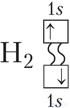 6.29. Hydrogen as a chemical element