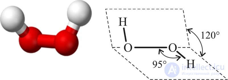 6.29.2. Hydrogen Peroxide