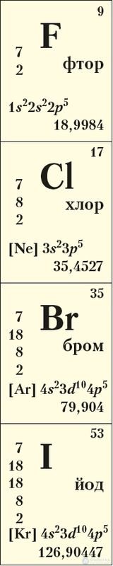 6.30. Halogens as Chemical Elements