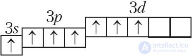 6.30. Halogens as Chemical Elements