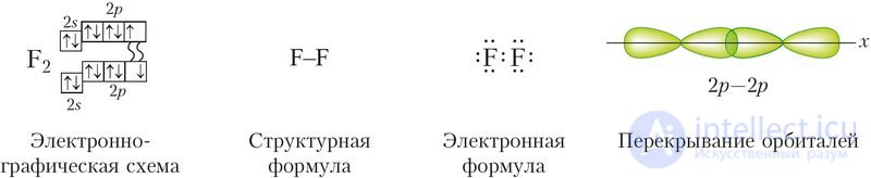 6.30. Halogens as Chemical Elements
