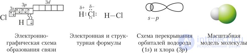 6.31. Compounds of the Halogens