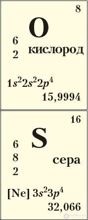 6.32. Group VIA Elements. Oxygen and Sulfur