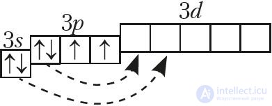 6.32. Group VIA Elements. Oxygen and Sulfur