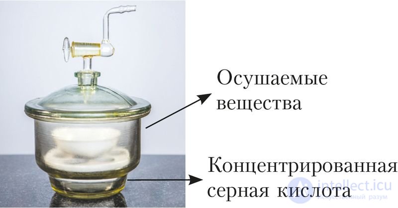 6.35. Sulfuric Acid