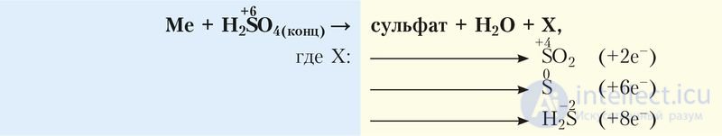 6.35. Sulfuric Acid
