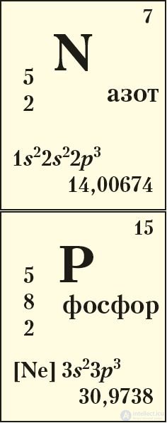 6.36. Group VA Elements. Nitrogen and Phosphorus