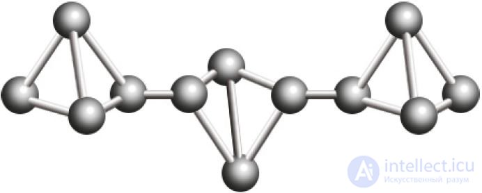 6.36. Group VA Elements. Nitrogen and Phosphorus