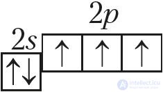 6.36. Group VA Elements. Nitrogen and Phosphorus