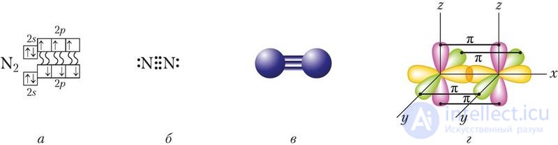 6.36. Group VA Elements. Nitrogen and Phosphorus