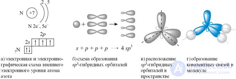 6.37. Ammonia: Structure, Physical Properties, Preparation and Uses