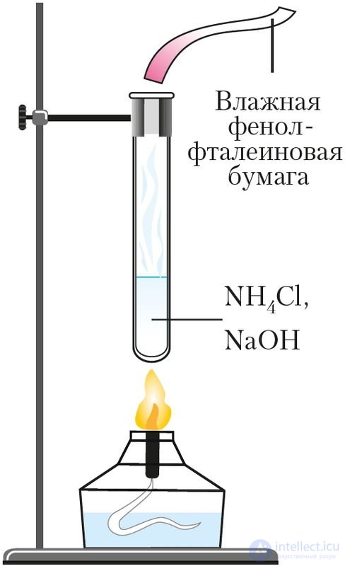 6.37. Ammonia: Structure, Physical Properties, Preparation and Uses