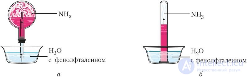 6.37. Ammonia: Structure, Physical Properties, Preparation and Uses
